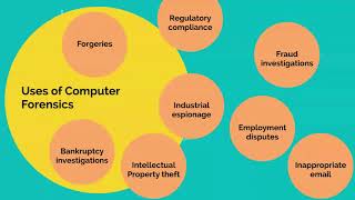 Uses of Computer Forensics