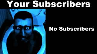 Skibidi Toilet Becoming Sad(Your Subscribers)