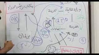 النائب المستقل مصطفى سند ينشر : كيف تصبح حوت ( شرح مبسط )