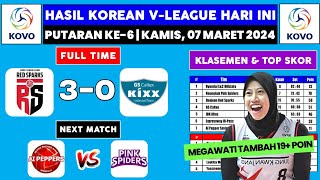 Hasil Liga Voli Putri Korea Hari Ini - RED SPARKS vs GS CALTEX - Klasemen Korean V-League Terbaru