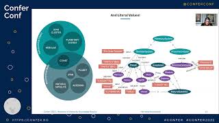 Wonders of Semantic Knowledge Graphs – Veronika Heimsbakk