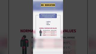 temperature measurement by thermometer | normal body temperature  thermometer measurement  | Medical