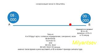 синхронизация часов по эйнштейну 2