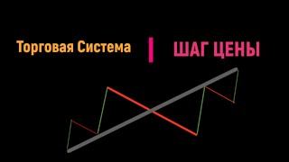 Плейлист, в котором ежедневно публикуются обзоры по золоту (так же по заказу)  для спонсоров канала.