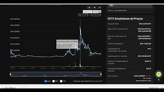 O que Ter em Mente para o mercado de Crypto Agora????