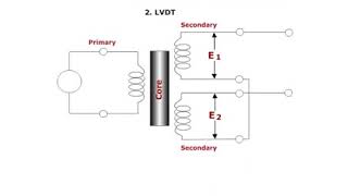 Diaphragm Pressure Guage