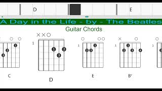 A Day in the Life - by - The Beatles - Guitar Chords