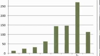 China's Demand for Gold in 2014: The Surprising Truth