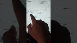 21 November market analysis Banknifty & nifty50 prediction levels #stockmarketanalysis #nifty50