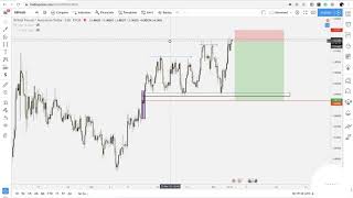 Smart Money Concept "Distribution phase" (LIVE 200+ Potential move)