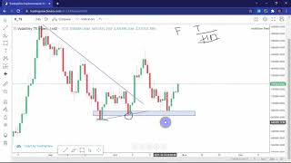 vix 75 price action expectations - analyzing volatility index