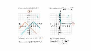 Приклад симетричного відображення графіків функцій | Академія Хана