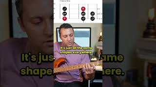 EASILY Unlock the Bass Fretboard!