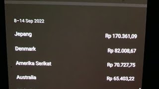 Inilah CPM termahal di Channel Ngetop TV