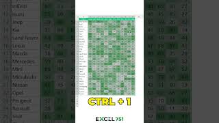 Excel - Tabloda sunulan verileri nasıl görselleştirebiliriz? - EXCEL 751  #excel751