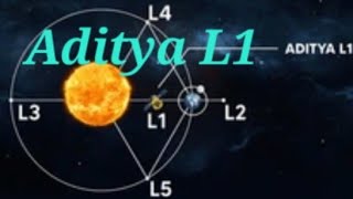 India's (ISRO) First Solar Mission Aditya L1, Trajectory or Path Of Aditya L1