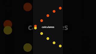 K Means Clustering Algorithm in Simple Words with an Example | What is K Means Clustering in ML? #AI