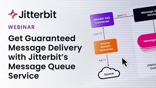 Webinar: Jitterbit Message Queue Service