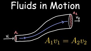 Fluids in Motions | Physics Lesson