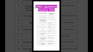 ONGC Apprentice Vacancy 2024# Apprentice Notification 2024# jobsearch#applyonline