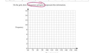 O’Level 4024 Maths - Statistics -  How to draw a Frequency Polygon