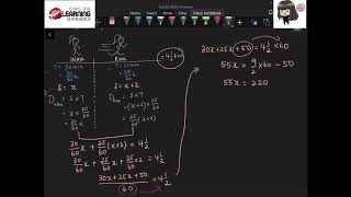 Y9 Maths D (Lesson 3) - Chap 2 Simple Algebraic Fractions