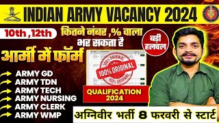 ✅TA Army bharti पर बड़ी Update ॥✅TA Officer का Result feb में | TA officer Bano oor paise kamao |