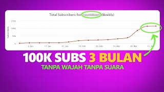 Cara Aneh Dapat 100 Ribu Subscriber Dalam 3 Bulan #tutorial #recommended #update #video