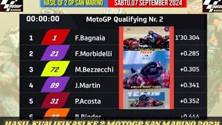 HASIL LATIHAN BEBAS MOTOGP HARI INI DI SAN MARINO ,6 SEPTEMBER, 2024.