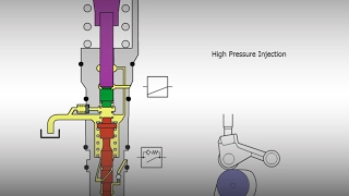 High Pressure Injector