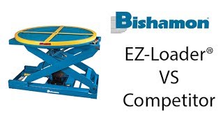 Bishamon EZ Loader Self-Leveling Pallet Positioner - Pallet Leveler Vs  Competitor Models