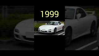 Evolution Of Mazda (1931_2023)#evolution #evolution #youtubeshort #viral_video #mazda