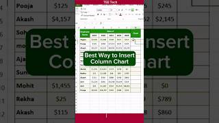 Insert Column Chart in Excel 🤔🤫😜| Excel for fresher| Excel tips and tricks #excel #shorts