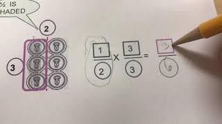 + Fraction Type 3 Area Model