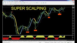 NUEVO SISTEMA DE SCALPING PARA FOREX