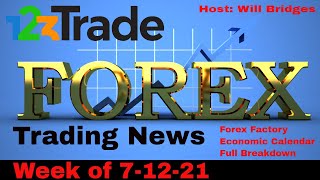 Forex Factory Trading News Breakdown   Directional Bias by Currency