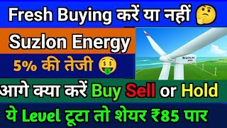 suzlon energy latest news | suzlon energy share latest news | suzlon energy share | suzlon energy