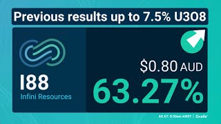 Infini Resources (ASX:I88) has unveiled high-grade uranium at Portland Creek 🚜