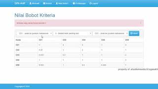 Source Code Aplikasi SPK AHP dengan Framework Codeignitier