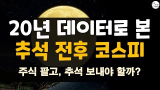 코스피 전망 : 추석 전 주식 팔고, 끝나고 매수?