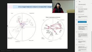 Вебинар ИССЛЕДОВАНИЕ СЕТИ СОЦИАЛЬНЫХ КОНТАКТОВ