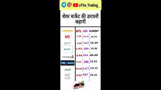 ser market ki daravni kahani
(ATH) All time High
(ATL) All time low