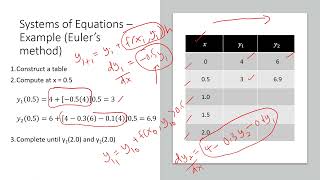 Euler's method & runge kutta (rk4th) in excel & MATLAB