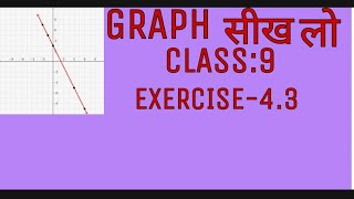 CLASS-9,EXERCISE-4.3(GRAPH)