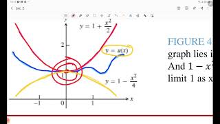 Lecture No.2 Part#04 (Sandwich Theorem)