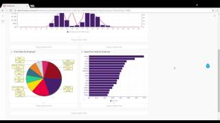 How to create a Dashboard