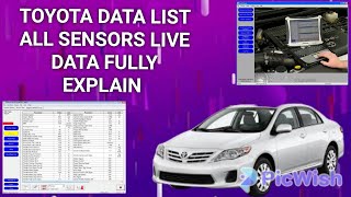 TOYOTA 1nz Datalist All sensors readings Live data datastream Fully explain