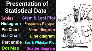 Presentation of Statistical Data | Bar charts | Histogram | Percentile | PSM | Community Medicine