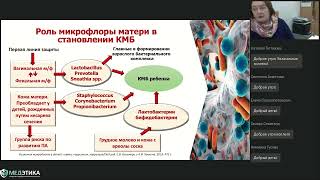 Онлайн конференция "Педиатр педиатру". 12 октября 2022 г.