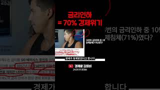 금리인하 = 70% 경제위기 (주식, 경제, 재테크, 투자지식) #shorts